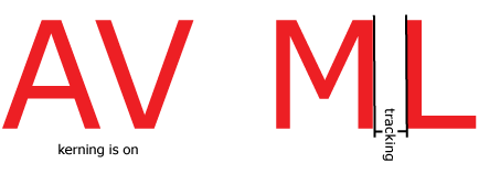 Same illustration of A V and M L as previous, except that here, the kerning is activated and A and V no longer have much space compare to M and L